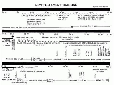 New Testament Timeline - The Journey . . . PastorBiker