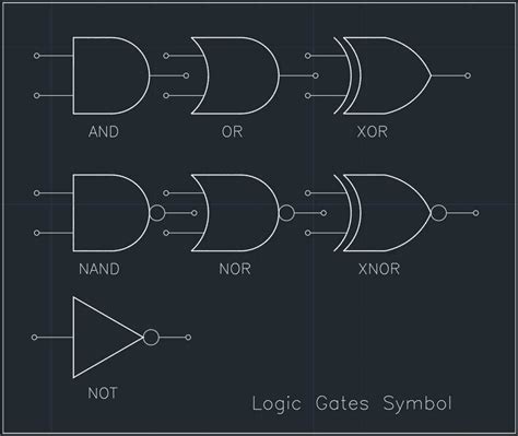 Explore The Intricate Diagrams Of All Logic Gates