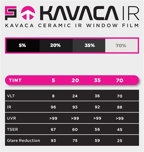 Ceramic Window Tint Film Kavaca Ceramic Pro