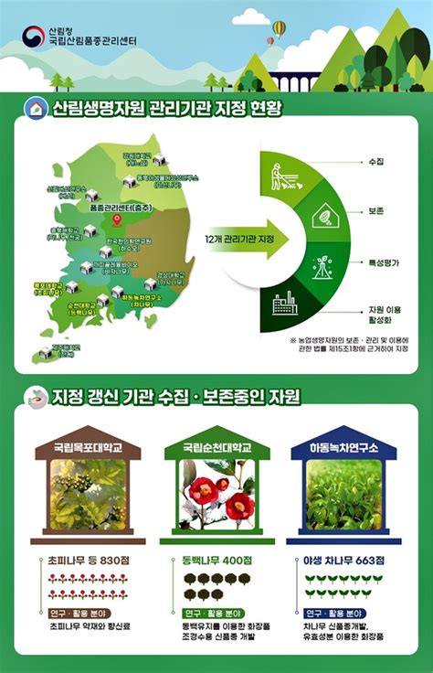 국립산림품종관리센터 산림생명자원 관리기관 지정 갱신