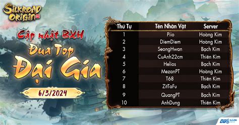 Cộng Đồng Cập nhật BXH cực hot trong ngày đầu tiên của sự kiện Đua TOP Đại Gia ngày 6 3 2024
