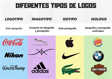 Los Distintos Tipos De Logos Artofit