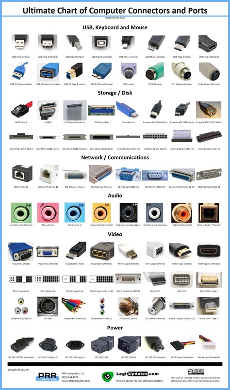 Computer Ports And Their Functions