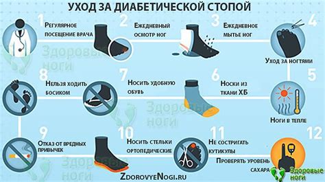 Синдром диабетической стопы: симптомы, диагностика и лечение ...