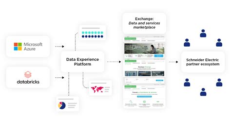 Quest Ce Que Le Data Management Guide Pratique Opendatasoft