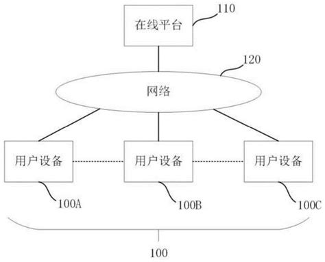 协同编辑文件及监控文件操作的方法和系统与流程