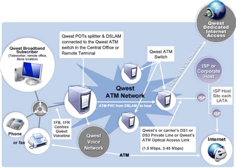 TopOveralls: qwest - photos