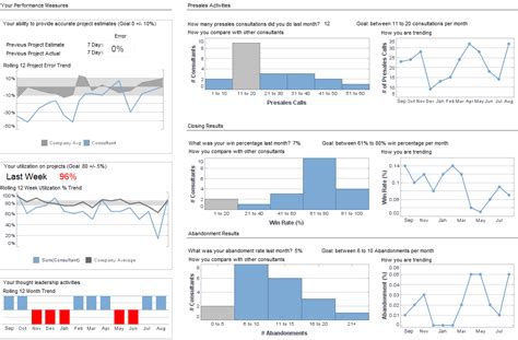 Balanced Scorecard Dashboard | Scorecard Software | InetSoft