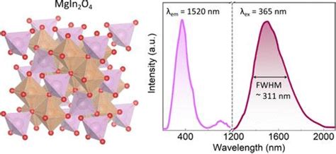 Long Wavelength Near Infrared Mgin O Ni Phosphor With Iqe And