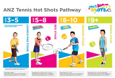 Hot Shots Tennis Lessons Nudgee Tennis Centre