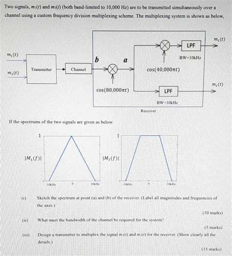 Solved Two Signals M1 T And M2 T Both Band Limited To Chegg