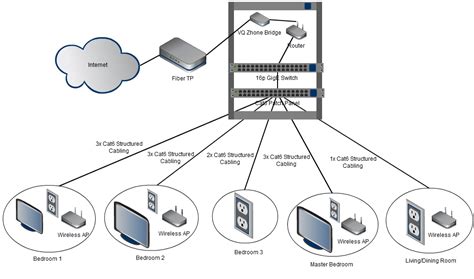 Patch Panel Switch Diagram - rangix