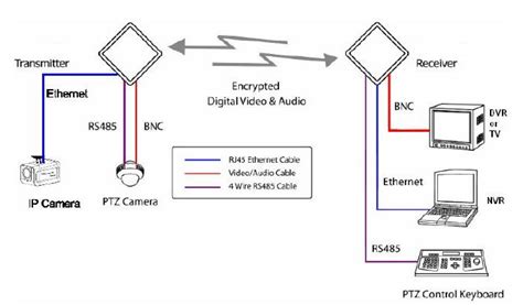 Rj45 Wiring Diagram For Cctv Wiring Boards