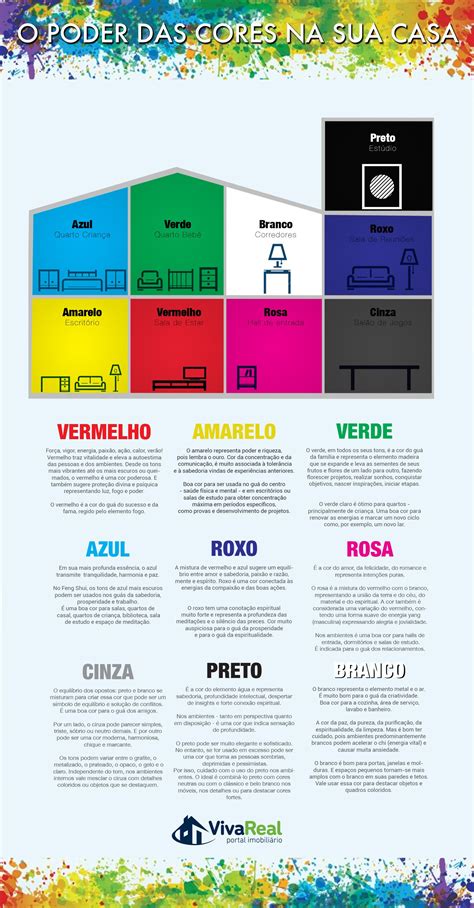 Psicologia Das Cores O Uso Ideal E Efeito Das Cores Nos Ambientes