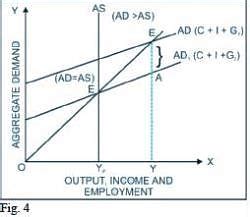 Class Economics Short Questions With Answers Determination Of