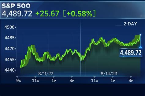 Stock market today live updates | Hello Home Improvement