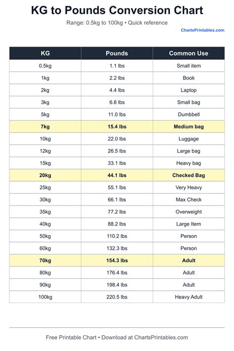 The Ultimate Conversion Guide Understanding The Weight Of 36 Kilos In Pounds