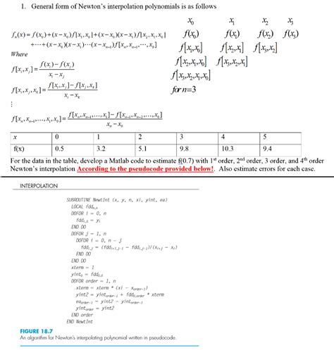 Solved General Form Of Newtons Interpolation Polynomials Is