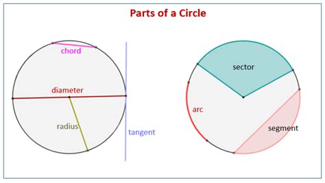 Circles Solutions Examples Worksheets Videos