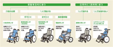車いす|株式会社福祉協同サービス