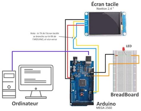 Allumer Une Led Arduino Pilotage Cran Tactile Programme Et Sch Ma