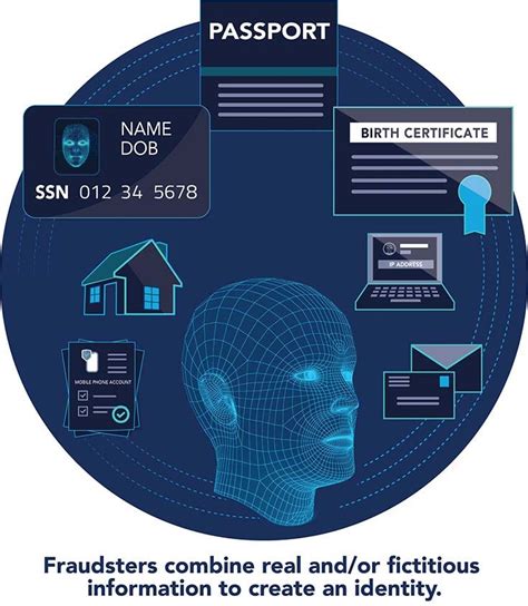 Understanding Synthetic Identity Fraud Risks Threats And Vulnerabilities By Robert Mungai