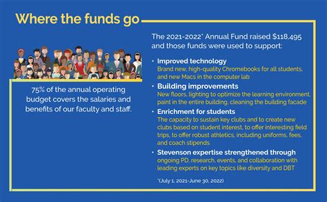 Support the Annual Fund! — Robert Louis Stevenson School
