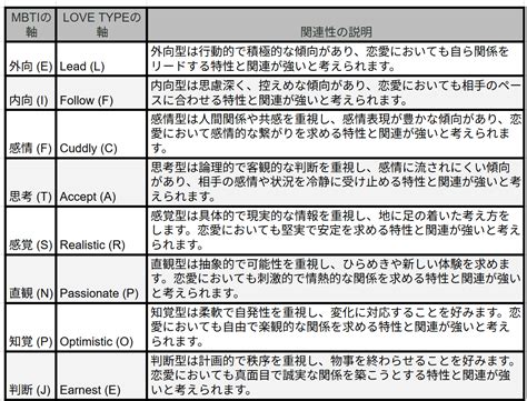lovetype  fcpoolduss