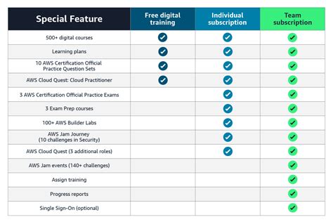 New – AWS Skill Builder Subscriptions | AWS News Blog
