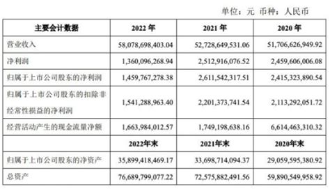 闻泰科技拟推股权激励计划 2023年净利润目标增长率80