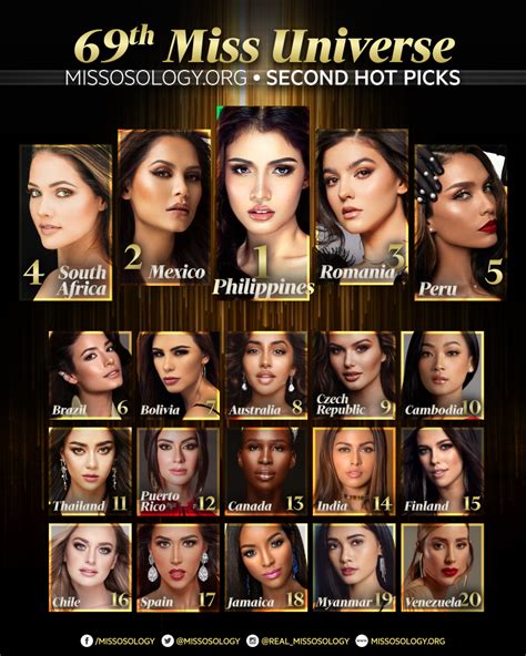 Th Miss Universe Second Hot Picks Missosology