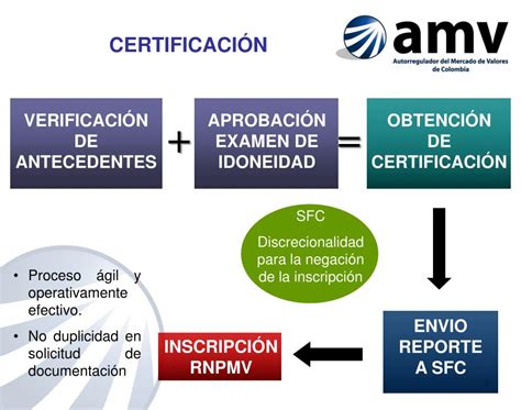 PPT Proceso de certificación ante AMV PowerPoint Presentation free