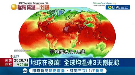 地球在發燒 全球均溫連續三天創紀錄 加拿大研究曝高溫熱浪恐致失明 全美每年702人死於高溫｜記者 王少筠｜【國際大現場】20230707