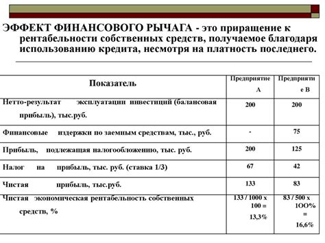 Финансовый анализ. Эффект финансового рычага - презентация онлайн