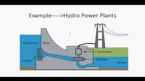 How Do Electrical Engineers Apply Faradays Law In The Real World Youtube