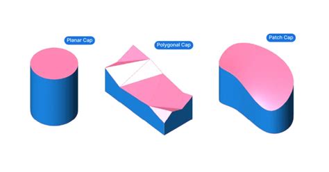 How To Subdivide A Surface In Grasshopper Hopific