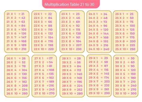 Tables 21 To 30 Multiplication Table From 21 To 30