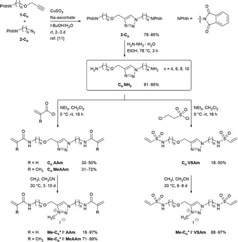 Scheme 2 Synthesis Of Triazole And Triazolium Based Cross Linkers With