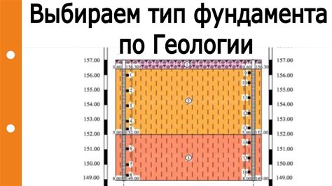 Выбор несущего слоя основания и типа фундамента по Геологии - YouTube