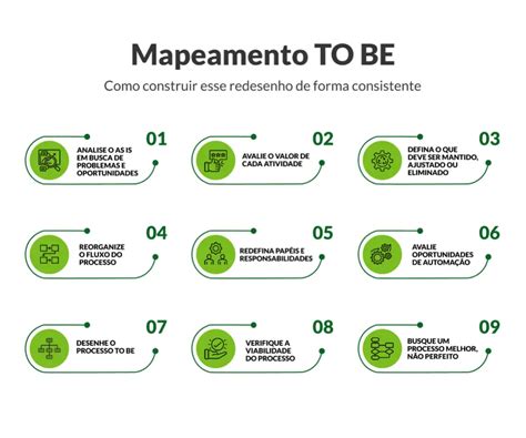 Selecione A Alternativa Correta Quanto Aos Processos To-be - As Is e To Be - Guia completo e prático para mapear processos ...