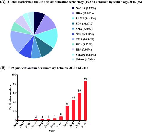 Review: a comprehensive summary of a decade development of the ...