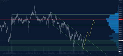 Btcusd M Short Term Buy For Bitstamp Btcusd By Dmitry