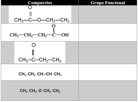Solved Compuestos Grupo Funcional Ch Coch Ch O Chegg