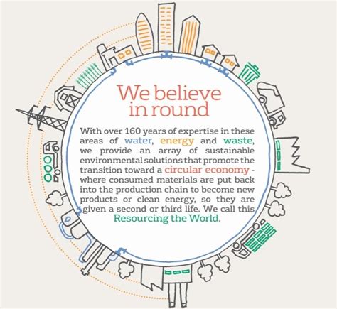 Resourcing The World Veolia Hong Kong