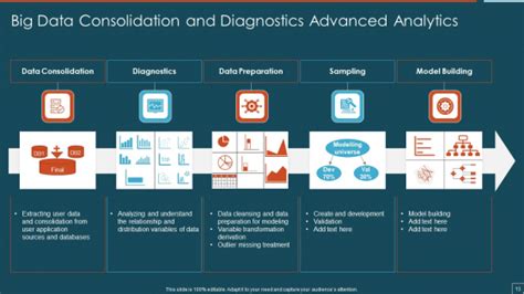 Big Data Advanced Analytics Ppt Powerpoint Presentation Complete Deck With Slides Powerpoint