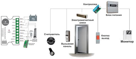 Схема подключения магнитного замка на дверь - 92 фото