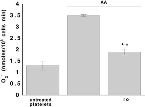 Protein Kinase C Pkc Inhibitor Ro 318220 Ro Effect On O 2