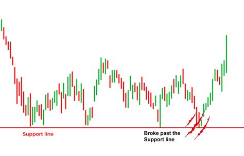 Stop-Loss Orders Can Be Used Against You! Here Are 3 Defense Tactics To