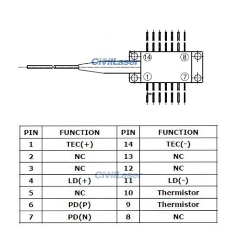 786nm Laser Diode 250mW From Lumics 53 OFF