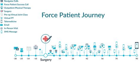 The KP Centricity Advantage: Streamlining Patient Communication and Workflow 8